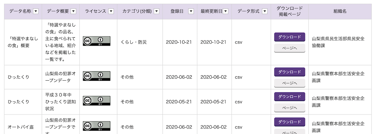葉の多いポトスの作り方 - 土に肥料を加えます