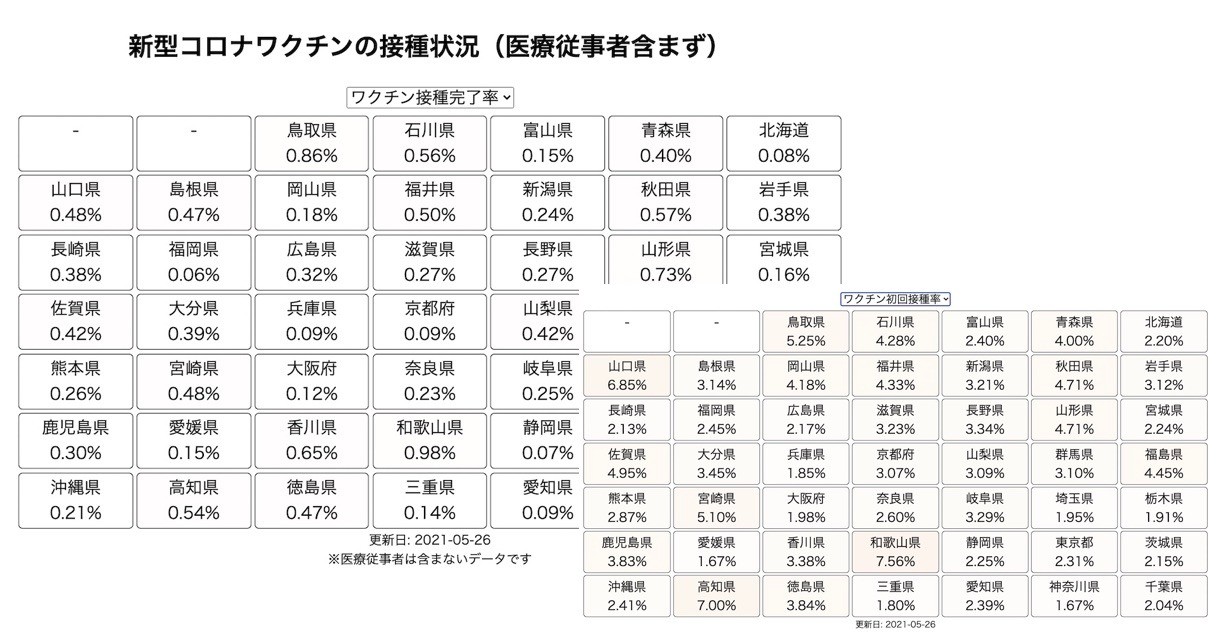 日本政府からndjsonで公開された都道府県別ワクチン接種数オープンデータ活用例 接種率をカラム地図表示