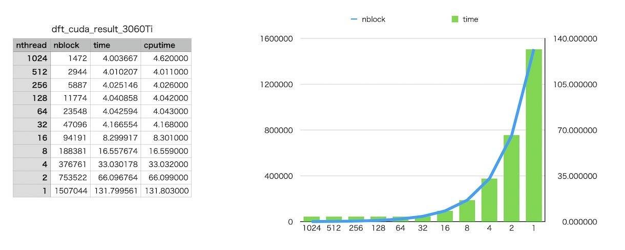 世界で一番大きな木