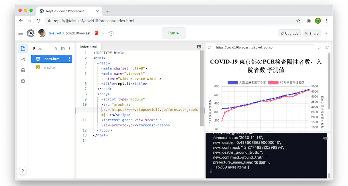 オープンな東大c言語カリキュラムとrepl Itによる言語学習 感染者予測データのグラフアプリを即web公開